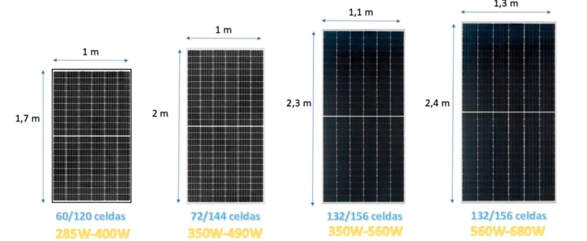 Cuánto miden las placas solares Descubre las dimensiones de estas