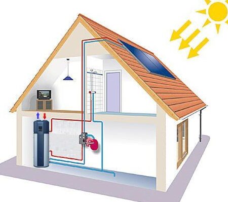 ACS y Placas Solares: Una combinación eficiente para el agua caliente sanitaria
