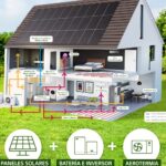 Aerotermia con placas solares y baterías: la combinación perfecta para un hogar sostenible
