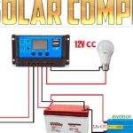 Ahorra energía con el kit de placas solares de Bricomart