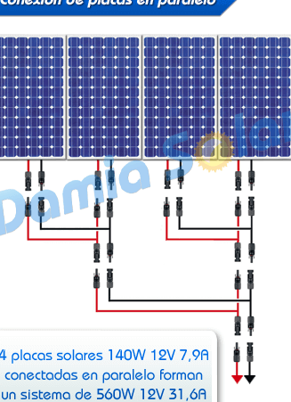 Aprovecha al máximo la energía solar con placas solares en paralelo