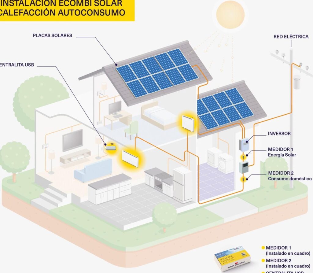 Beneficios de las placas solares en la calefacción: una alternativa eficiente y sostenible