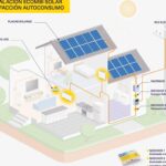 Beneficios de las placas solares en la calefacción: una alternativa eficiente y sostenible