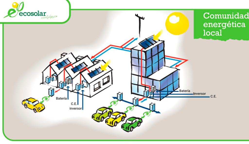 Beneficios y gestión de la comunidad de vecinos con placas solares en Español