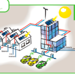 Beneficios y gestión de la comunidad de vecinos con placas solares en Español