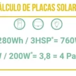 Calculando el número de placas solares necesarias para alimentar un frigorífico