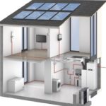Combinación perfecta: Aerotermia y Placas Solares para un hogar sostenible