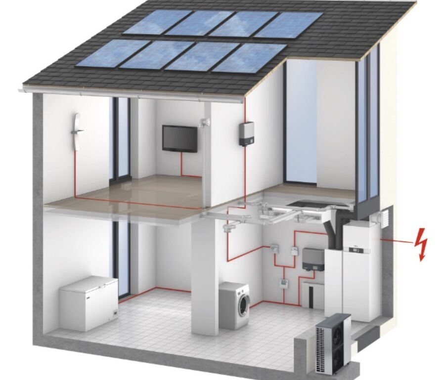 Combinación perfecta: Aerotermia y Placas Solares para un hogar sostenible