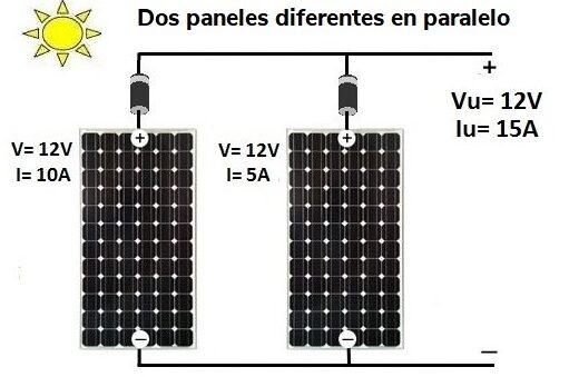 Cómo conectar placas solares de diferentes watios: todo lo que necesitas saber