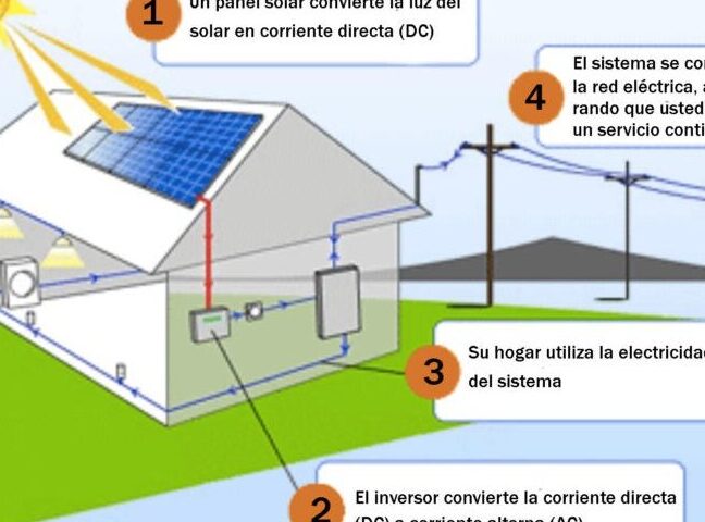 Conectando placas solares a la red eléctrica: Todo lo que necesitas saber