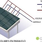 Conectar placas solares: serie o paralelo, ¿cuál es la mejor opción?