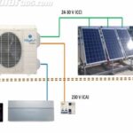 ¿Cuántas placas solares necesito para alimentar un aire acondicionado?