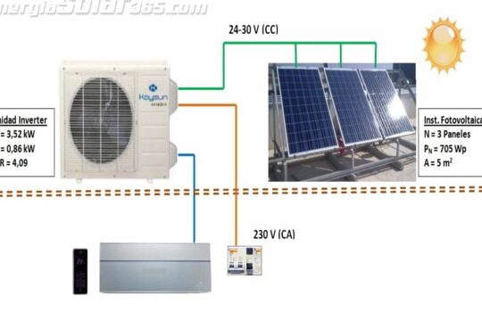 ¿Cuántas placas solares necesito para alimentar un aire acondicionado?