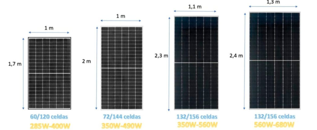 ¿Cuánto miden las placas solares? Descubre las dimensiones de estas increíbles fuentes de energía renovable