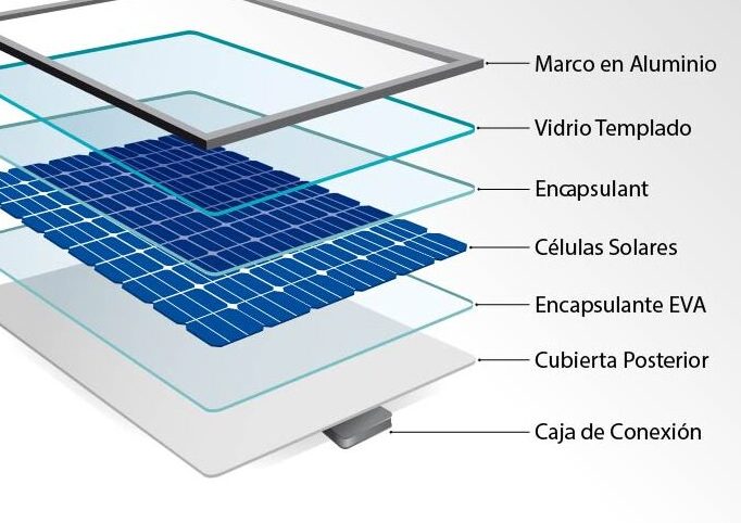 Descubre las medidas ideales de las placas solares para optimizar tu instalación fotovoltaica