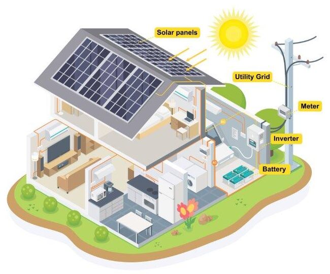 Descubre las ventajas de las placas solares ligeras: Eficiencia y comodidad en tu hogar