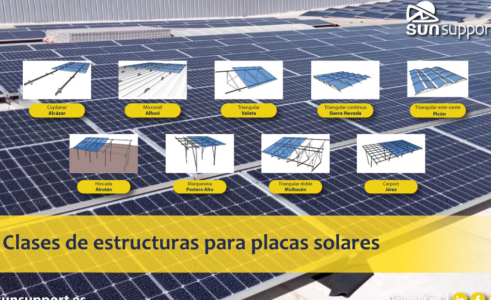 Descubre los diferentes tipos de anclajes para placas solares: Guía completa en Español