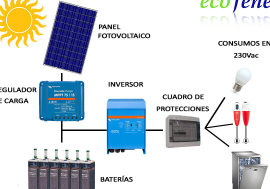 El esquema de instalación de placas solares con baterías: todo lo que necesitas saber