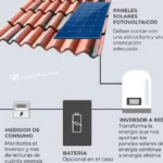 El paso a paso de un esquema de instalación de placas solares: ¡Aprovecha la energía solar al máximo!