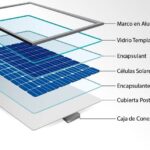 El silicio: el material imprescindible en las placas solares