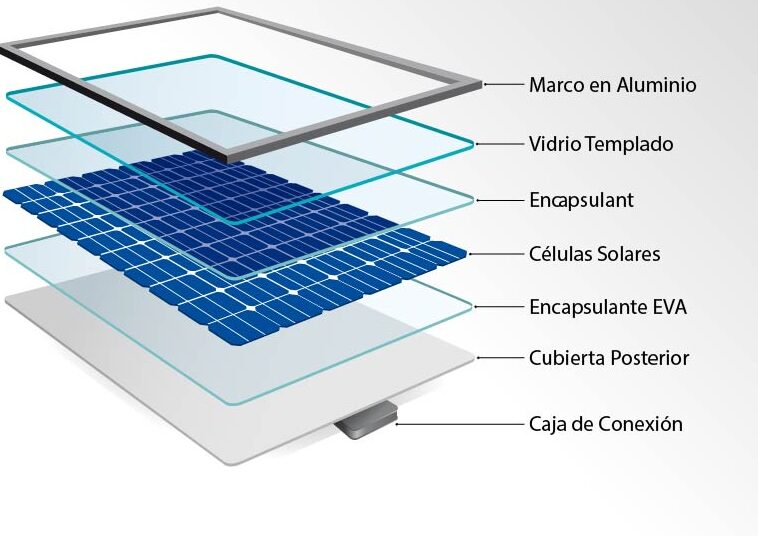 El silicio: el material imprescindible en las placas solares