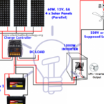 Guía completa para entender el esquema eléctrico de las placas solares