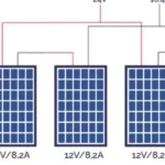 Guía completa sobre el esquema de conexión de placas solares: todo lo que debes saber