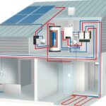 La eficiencia de las placas solares en la calefacción de viviendas unifamiliares