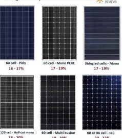 La importancia de las dimensiones de placas solares en la eficiencia energética