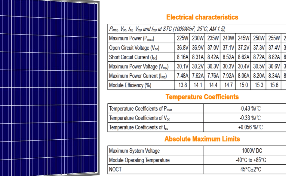 Las medidas ideales de las placas solares de 450W: eficiencia y rendimiento garantizado