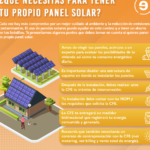 Normativa sobre instalación de placas solares en viviendas: todo lo que necesitas saber
