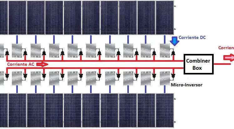 Opiniones sobre las placas solares con microinversores: todo lo que necesitas saber