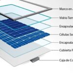 Placas solares: Descubre de qué están hechas y cómo funcionan