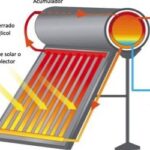 Placas Solares para Agua Caliente Sanitaria: Una Alternativa Sostenible y Rentable