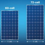 Todo lo que debes saber sobre las dimensiones de las placas solares: guía completa