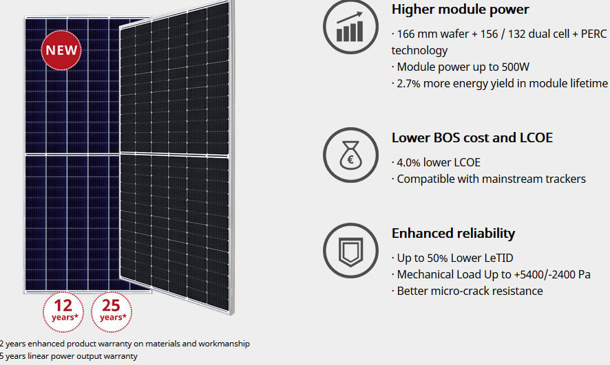 Todo lo que necesitas saber sobre las placas solares Canadian: eficiencia, calidad y durabilidad