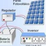Todo lo que necesitas saber sobre los reguladores de placas solares
