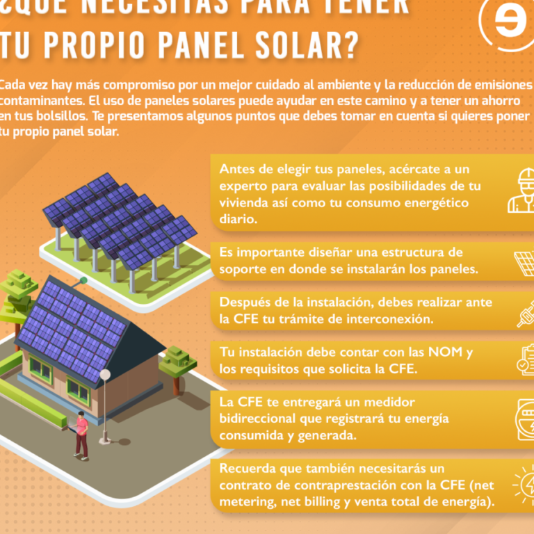 Todo Lo Que Necesitas Saber Sobre Si Puedes Poner Placas Solares En Tu Casa