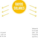 ¿Cómo afectan las sombras a la eficiencia de las placas solares?
