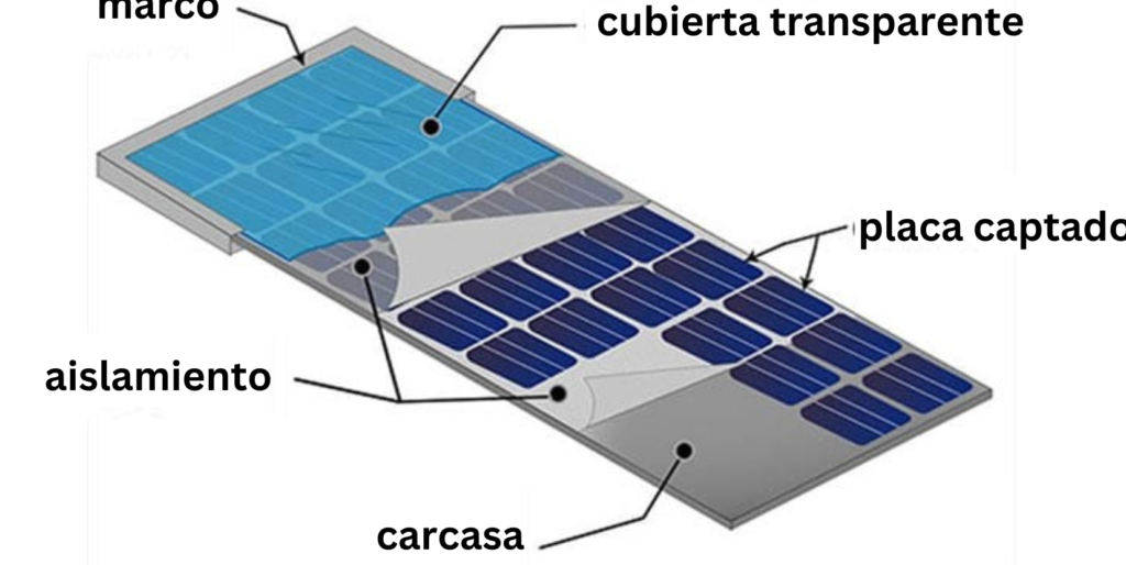Descubre los componentes esenciales de las placas solares y su funcionamiento