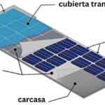 Descubre los componentes esenciales de las placas solares y su funcionamiento