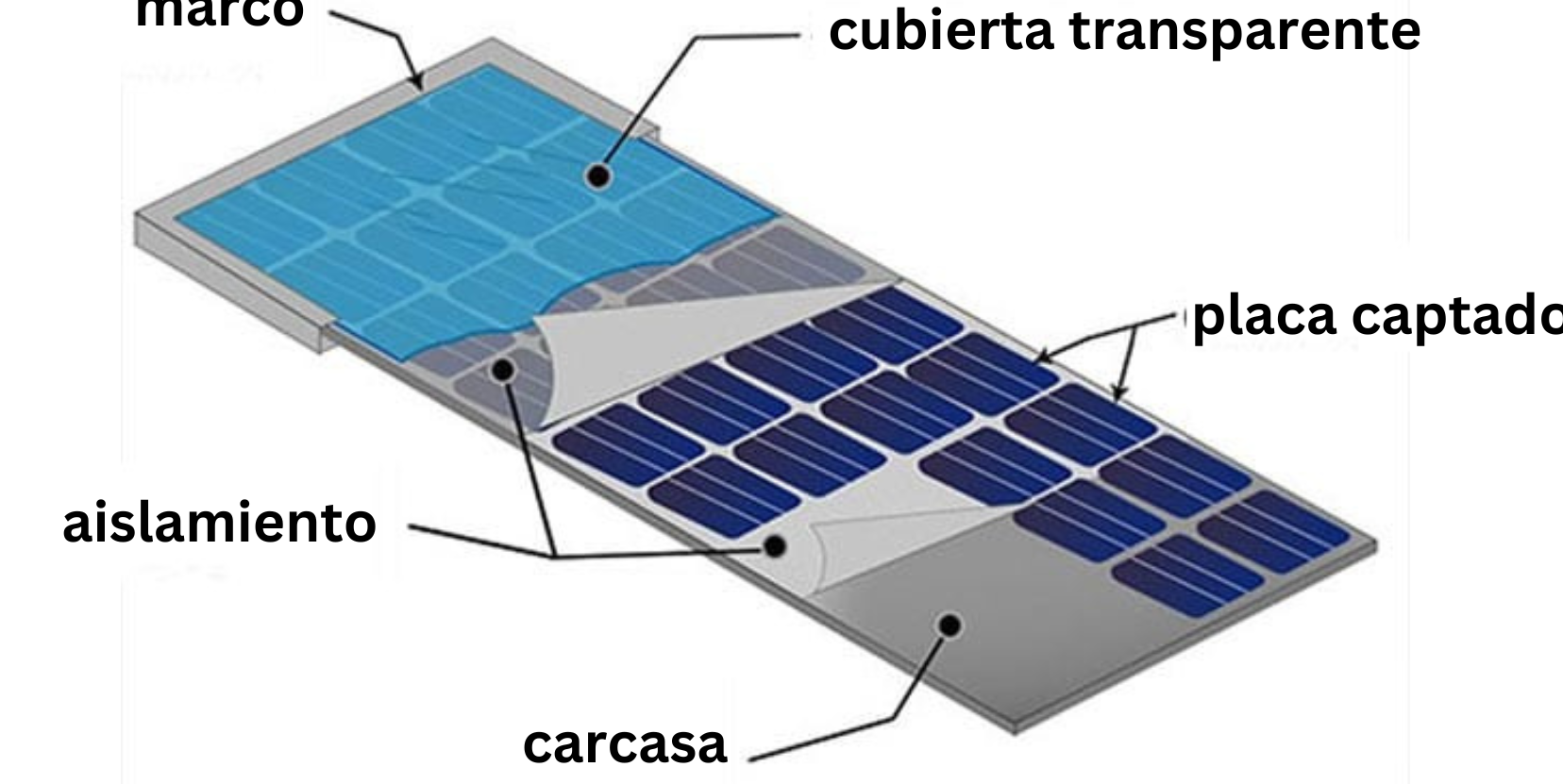 Descubre Los Componentes Esenciales De Las Placas Solares Y Su Funcionamiento 5351