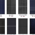 Guía completa sobre placas solares: tipos y características