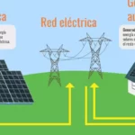 La eficiencia y funcionalidad del generador de placas solares: ¡Aprovecha la energía solar al máximo!