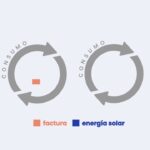 Qué significa kWp en instalaciones solares: explicación sencilla