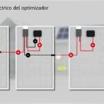 Conectar optimizadores en dos placas solares: guía técnica