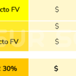 Cómo calcular el retorno de la inversión de una instalación solar