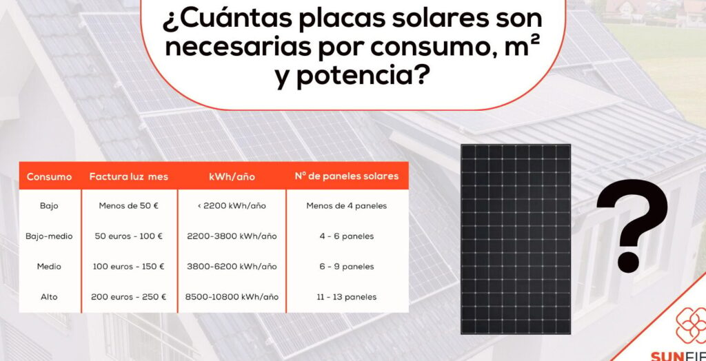 Cuánta energía solar puedes generar en tu casa: cálculo aproximado