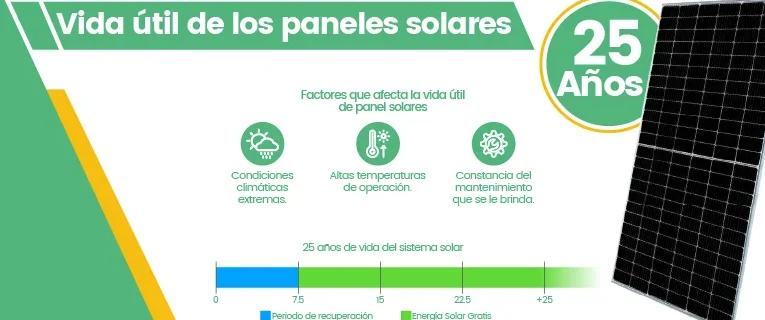 Cuánto duran las placas solares: vida útil y garantías