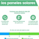 Cuánto tiempo dura la energía de un panel solar: autonomía y rendimiento